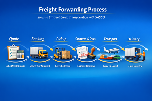 Freight Forwardig