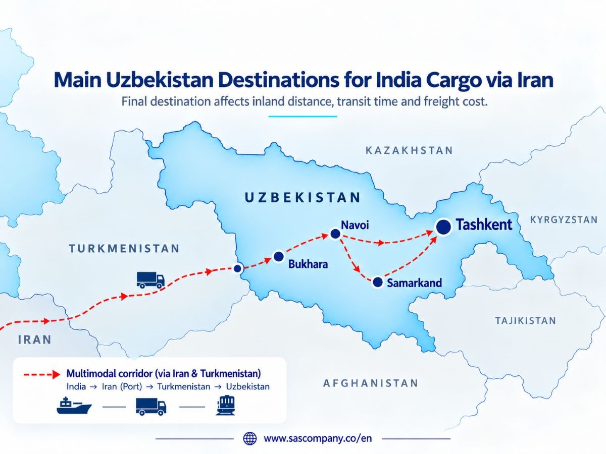 India to Uzbekistan freight 5