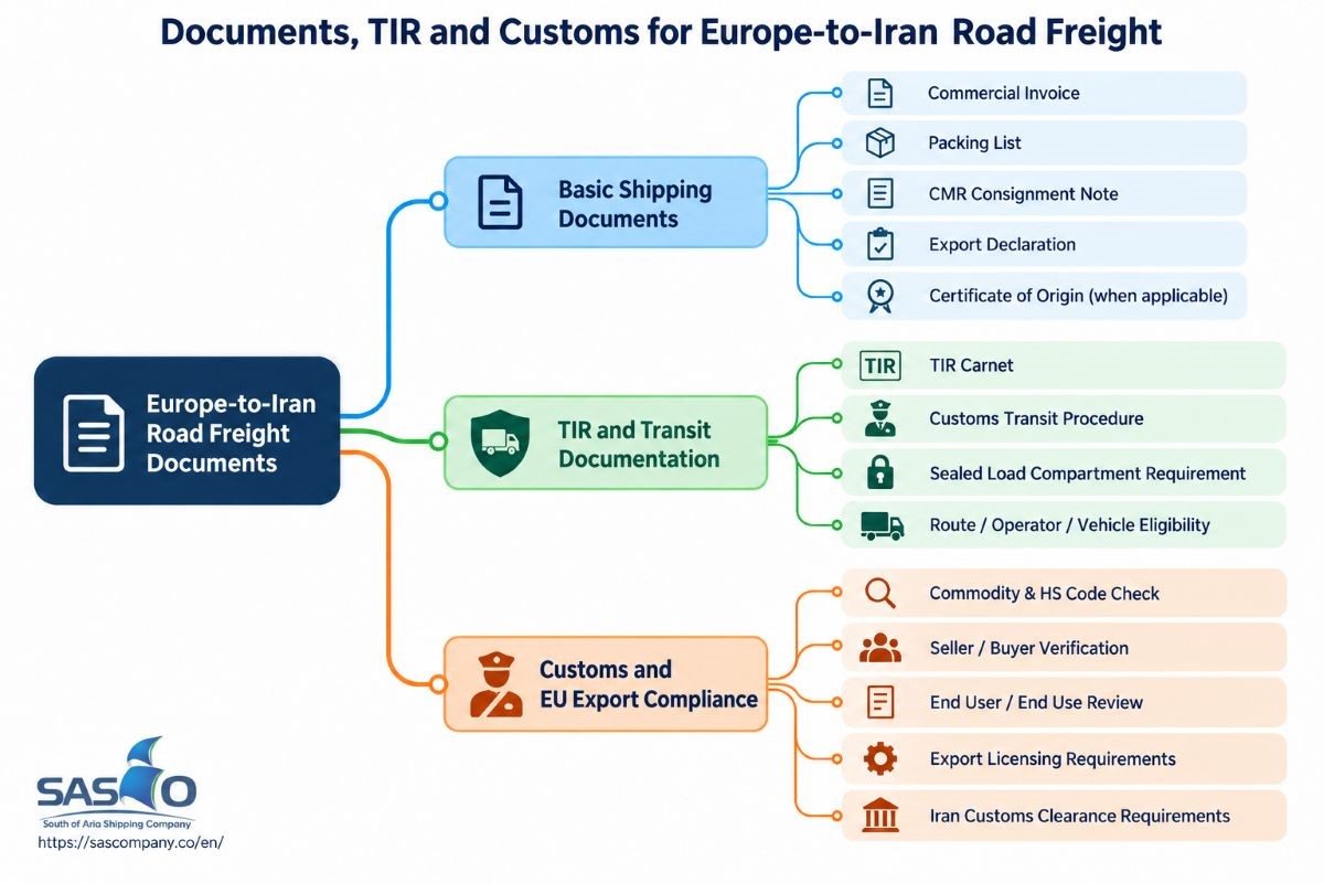 Road Freight from Europe to Iran 3