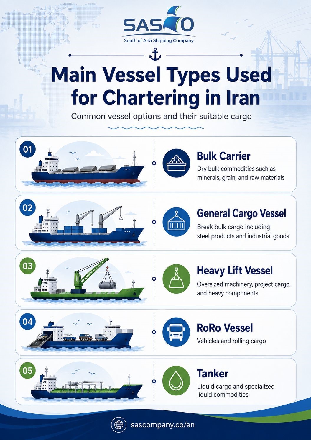 Vessel Chartering in Iran 1
