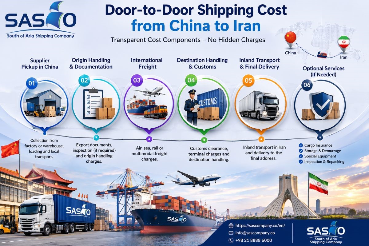 door to door shipping from China to Iran 2