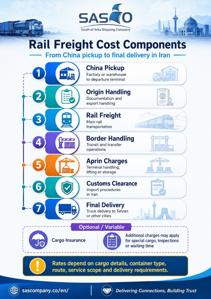 rail freight from China to Iran 4