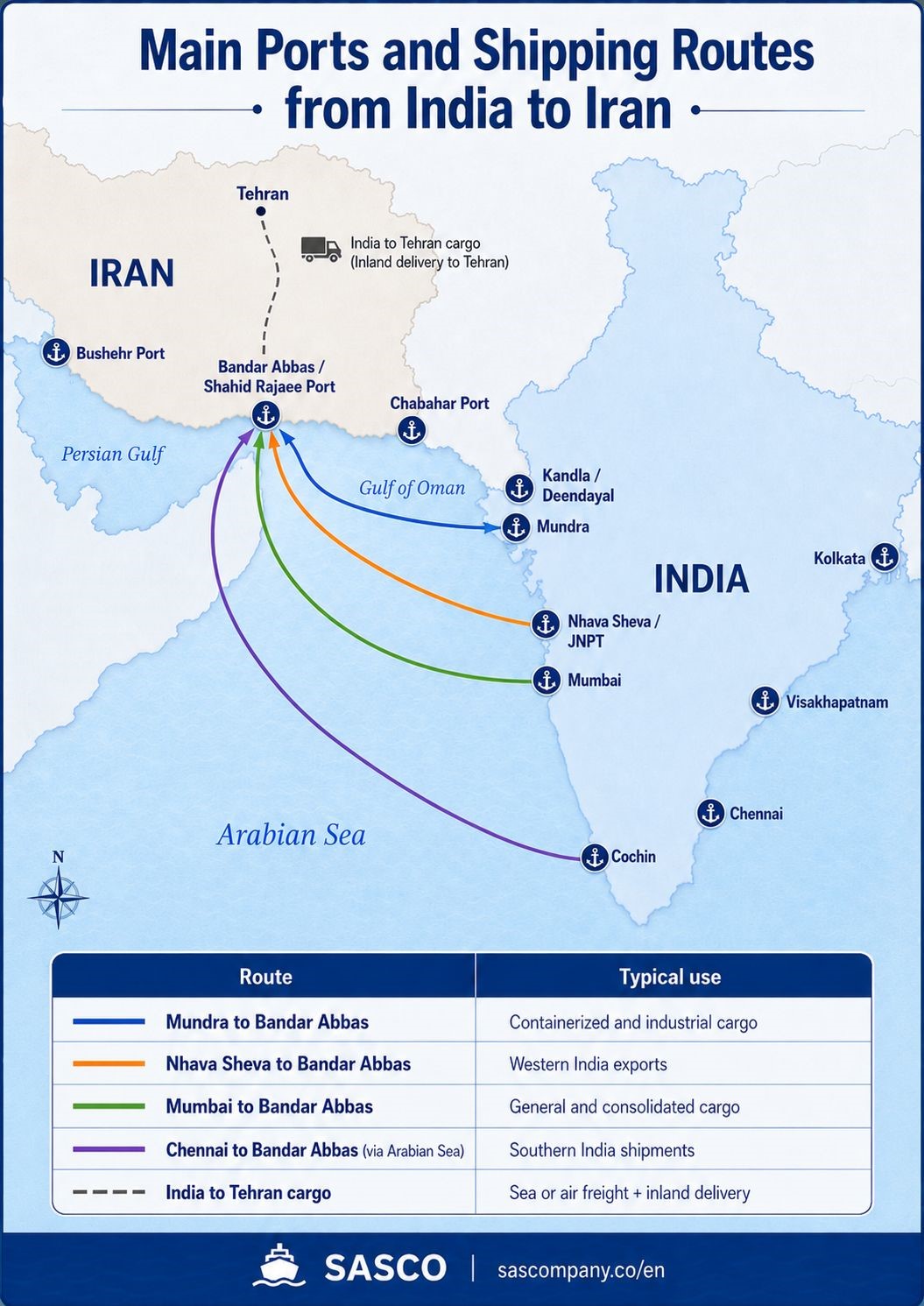 shipping from India to Iran 2