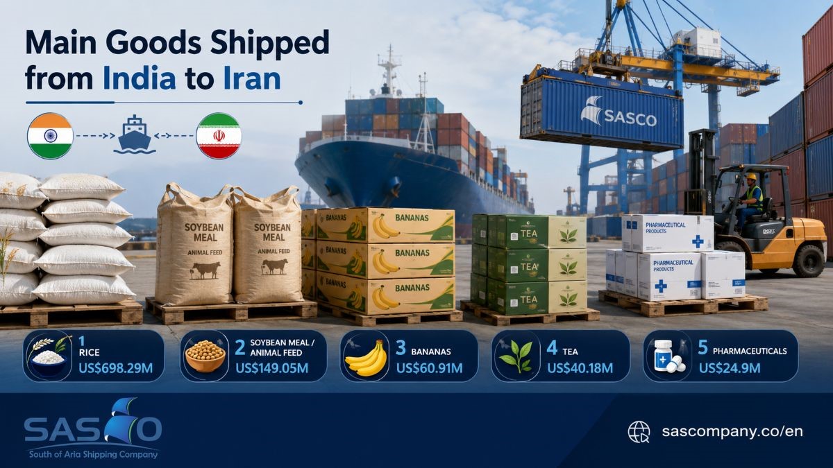 shipping from India to Iran 3