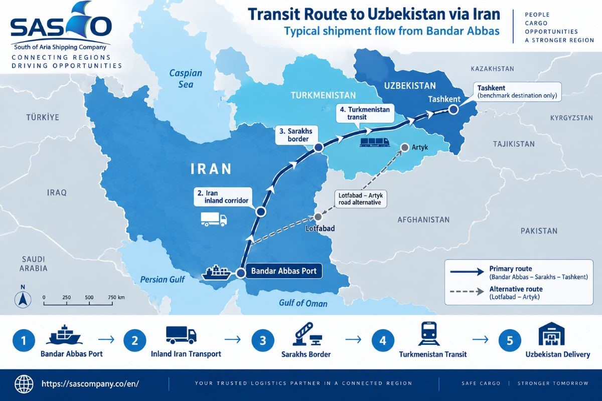 transit to Uzbekistan via Iran 2