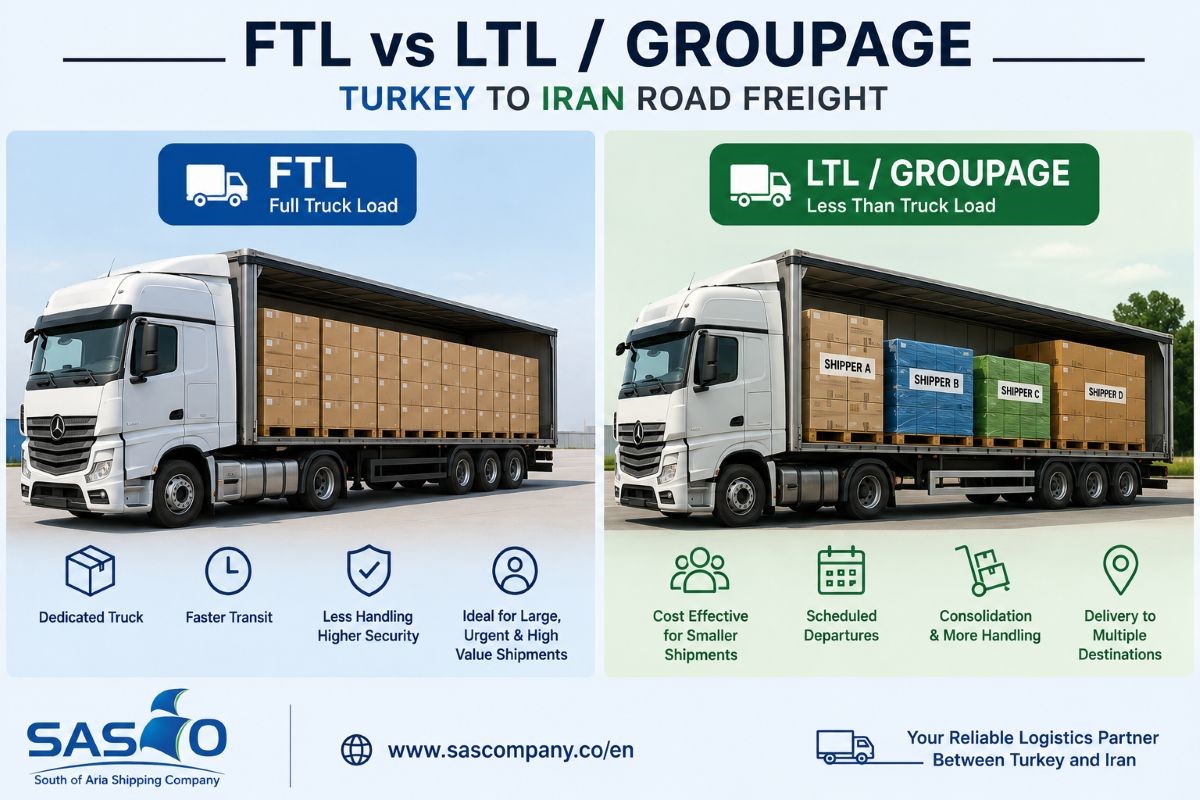 Road Freight from Turkey to Iran 3