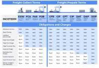 Incoterms
